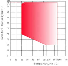 Load image into Gallery viewer, HD-E702-30K60 Desktop Climate Chamber - Hylec Controls