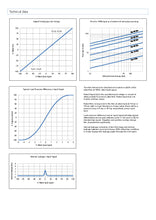 Load image into Gallery viewer, STAR Series 650 Servo Proportional Valve - Hylec Controls