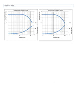 Load image into Gallery viewer, STAR Series 650 Servo Proportional Valve - Hylec Controls