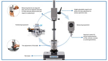 Load image into Gallery viewer, Fully Automated Shore / IRHD Durometer Hardness Tester - Hylec Controls