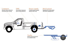 Load image into Gallery viewer, DEEP Ground Penetrating Radar (GPR) sensor - Hylec Controls