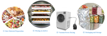 Load image into Gallery viewer, HFD Mini Freeze Dryer TF-HFD-4 - Hylec Controls