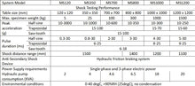 Load image into Gallery viewer, MS Vertical Hydraulic Shock Tester - Hylec Controls