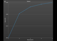 Load image into Gallery viewer, Rebound Elasticity Tester RRT 12