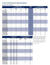 Load image into Gallery viewer, Z-Plus Temperature & Humidity Chambers - Hylec Controls