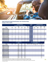 Load image into Gallery viewer, Z-Plus Temperature & Humidity Chambers - Hylec Controls