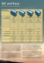 Load image into Gallery viewer, CAN-Based Data Acquisition - Hylec Controls