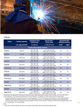 Load image into Gallery viewer, Industrial Freezers Ultra Low Temperature - Hylec Controls
