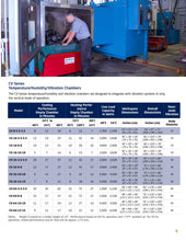 Load image into Gallery viewer, Vibration Test Chambers - Hylec Controls