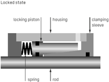 Load image into Gallery viewer, Clamping Unit Ratio-Clamp® - Hylec Controls