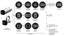 Load image into Gallery viewer, Wireless Load Pin with Transmitter - Hylec Controls