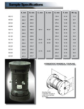 Load image into Gallery viewer, Hydrostatic Spherical Couplings - Hylec Controls