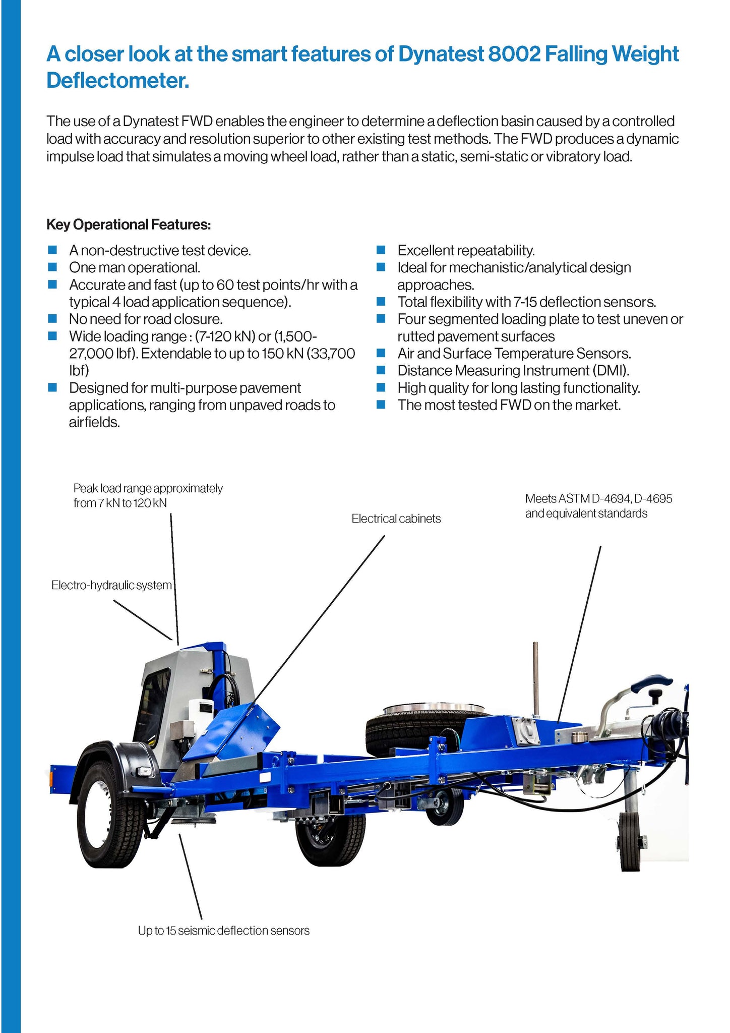 Falling Weight Deflectometer | Hylec Controls