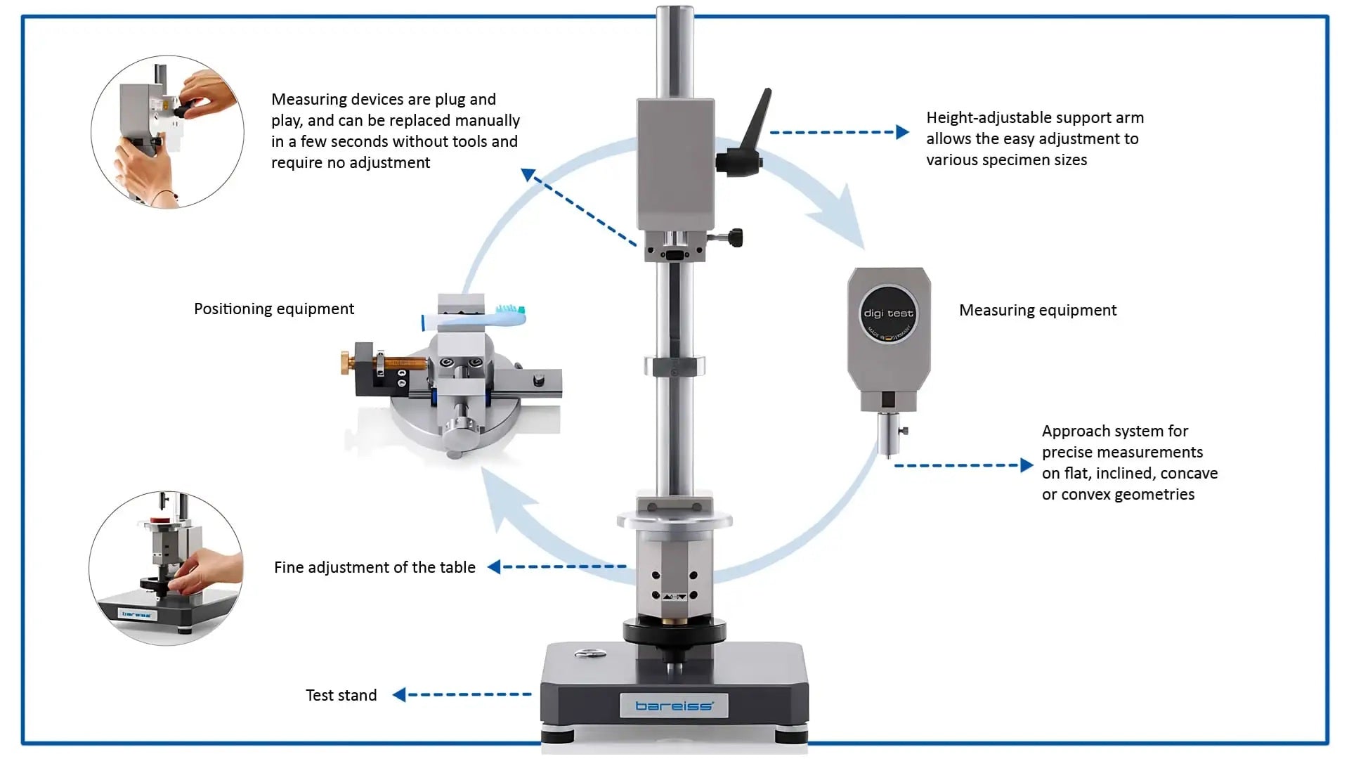 Durometer Load Fully Automated Shore / IRHD Durometer Hardness Tester