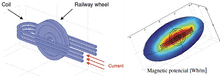 Load image into Gallery viewer, Automatic Magnetic Particle Testing System for Railway Wheels
