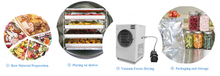 Load image into Gallery viewer, HFD Mini Freeze Dryer TF-HFD-4 - Hylec Controls
