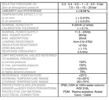 Load image into Gallery viewer, Permanent IMMERSION pressure transducer TPL2C series
