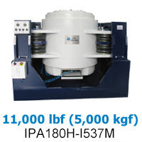 Dynamic Shakers Electrodynamic Shakers - i series